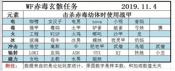 星际战甲赤毒玄骸攻略