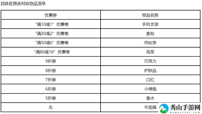 爆笑汉字清空购物车通关攻略分享