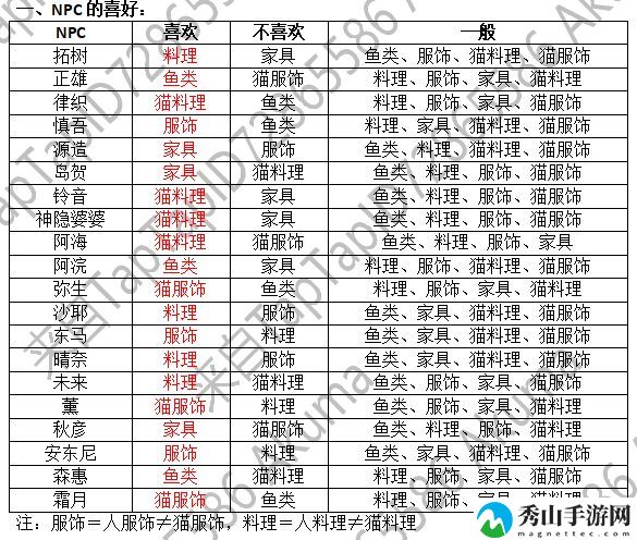 小森生活拓树怎么提升好感度？拓树好感度快速提升攻略[多图]图片2