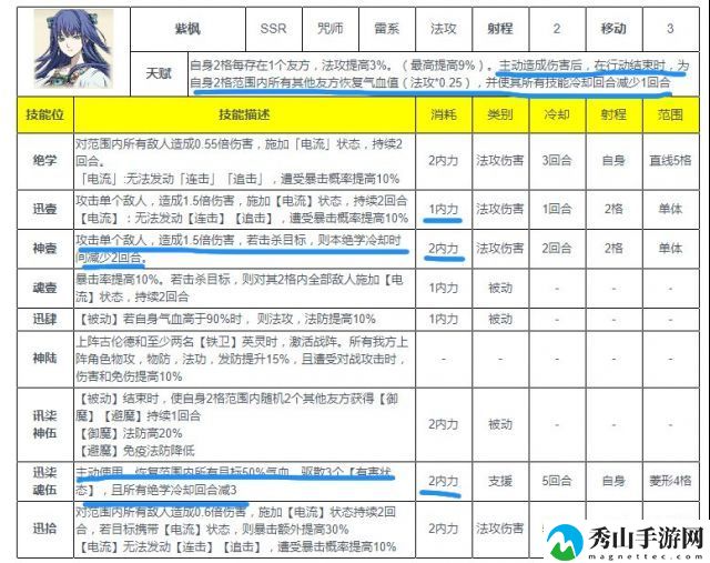 天地劫幽城再临紫枫五内加点推荐 紫枫五内加点路线图[多图]图片2