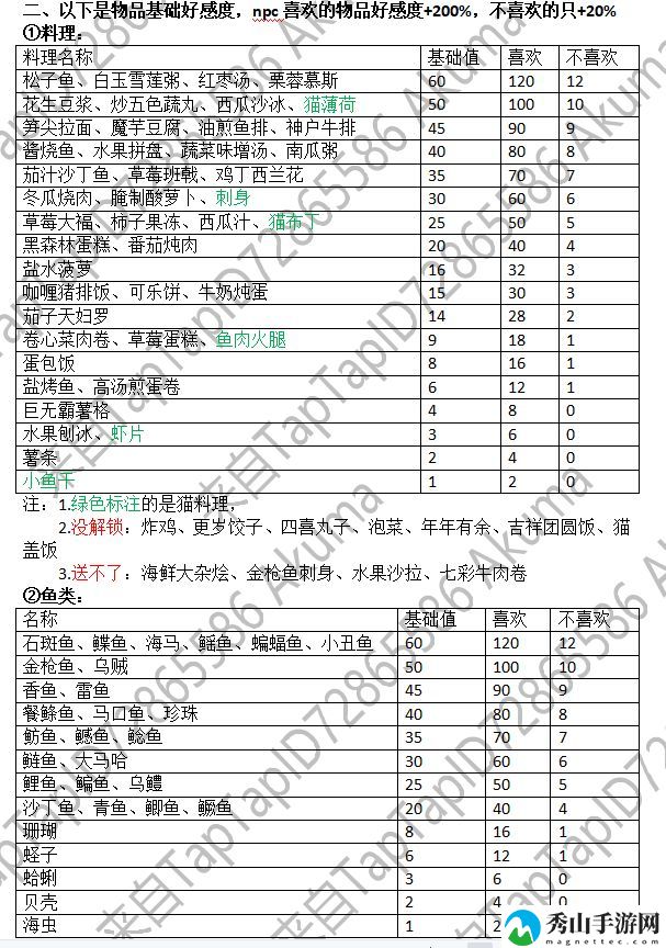 小森生活拓树怎么提升好感度？拓树好感度快速提升攻略[多图]图片3