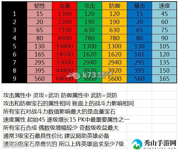 无敌唤灵宝石属性一览：副本攻略有效建议