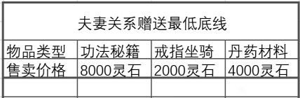 《鬼谷八荒》NPC收礼机制分析