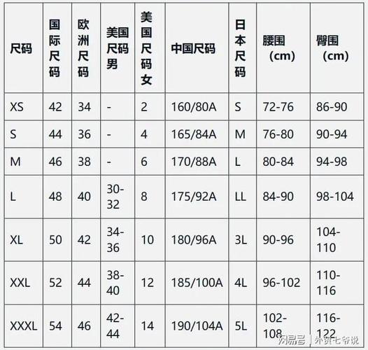 欧美尺码日本尺码专线美国，网友评价：