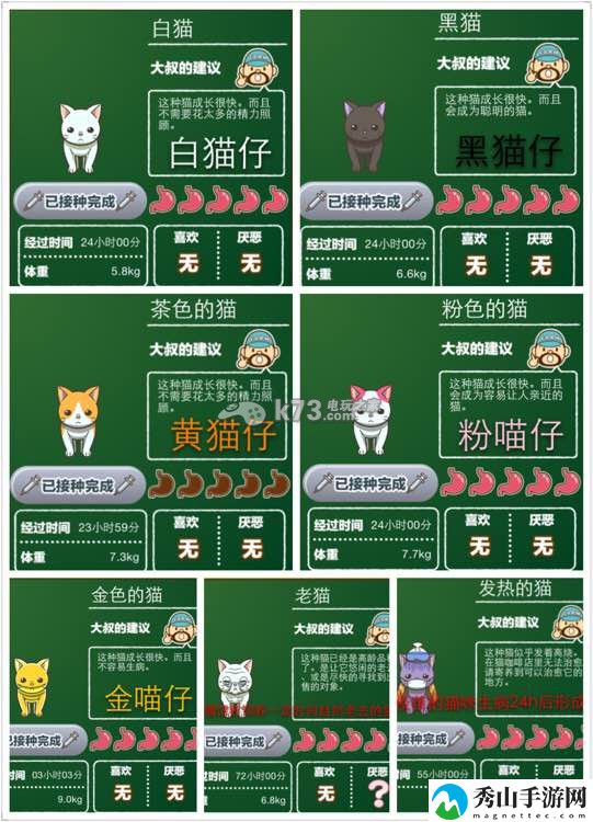 猫咖啡店猫咪图鉴汇总介绍：游戏内最强策略