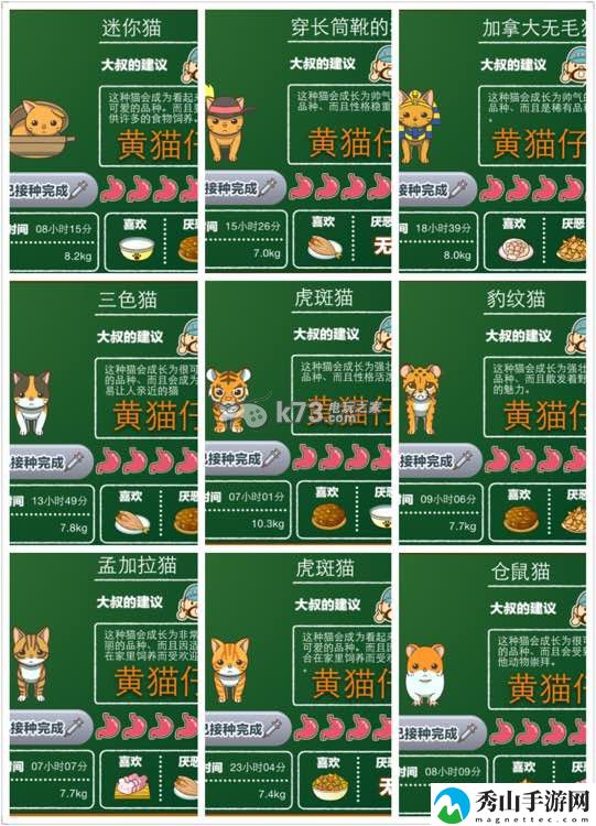 猫咖啡店猫咪图鉴汇总介绍：游戏内最强策略