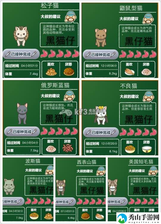 猫咖啡店猫咪图鉴汇总介绍：游戏内最强策略