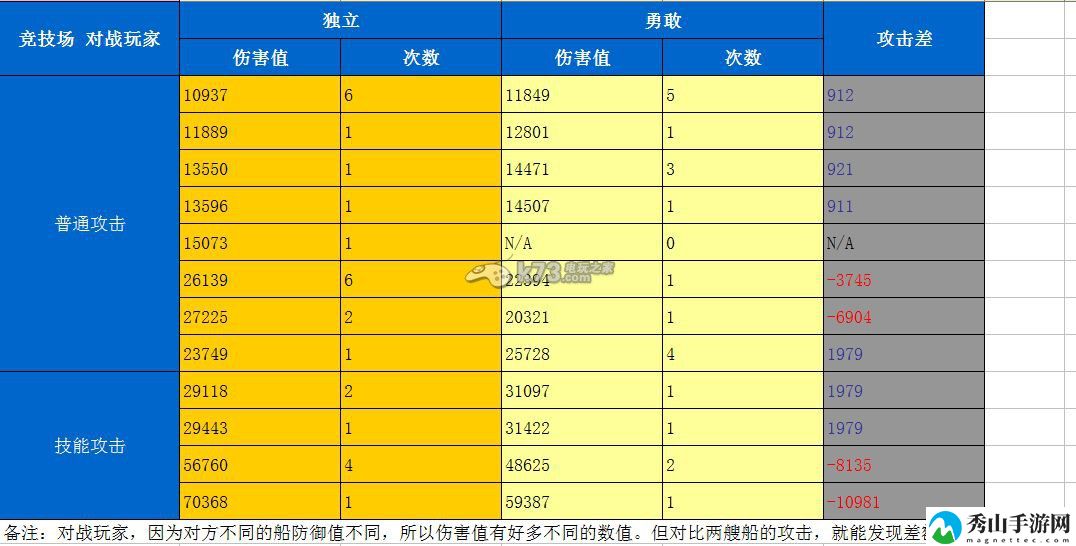 战舰帝国紫船强化对比：游戏内成就与徽章收集