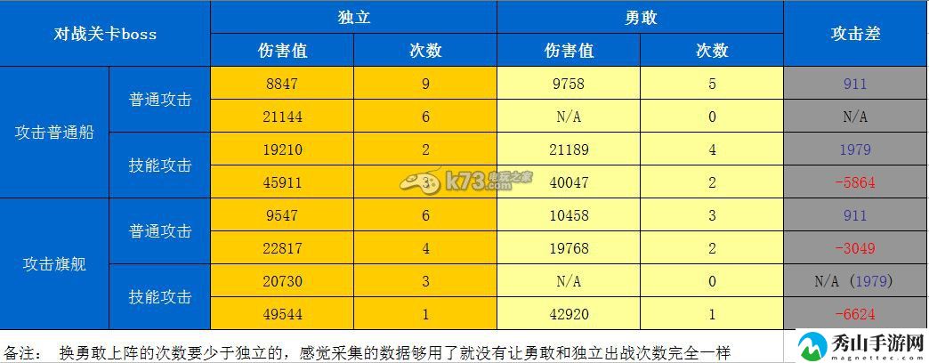 战舰帝国紫船强化对比：游戏内成就与徽章收集