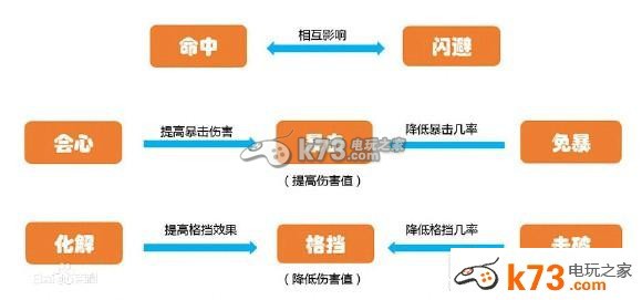 变身吧主公前期全方位上手指南：针对不同任务类型