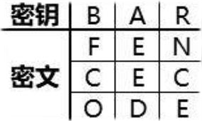 犯罪大师栅栏&柱形密码答案是什么,犯罪大师栅栏&柱形密码答案,犯罪大师栅栏&柱形密码