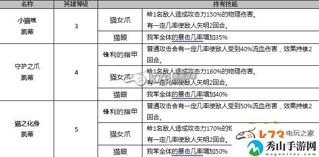 七骑士1月12日新增英雄全介绍：职业技能搭配方案