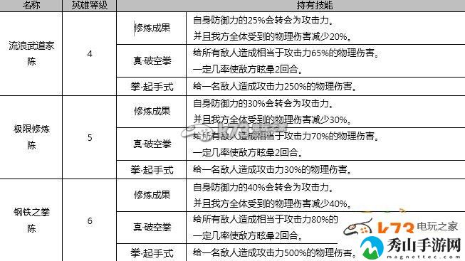 七骑士1月12日新增英雄全介绍：职业技能搭配方案