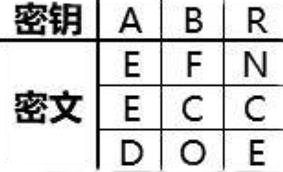 犯罪大师栅栏&柱形密码答案