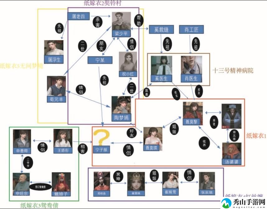 纸嫁衣5无间梦境关系图相关分析