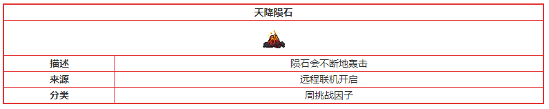 元气骑士天降陨石挑战因子介绍