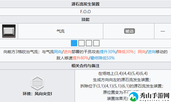 《明日方舟》危机合约风蚀高地关卡一览