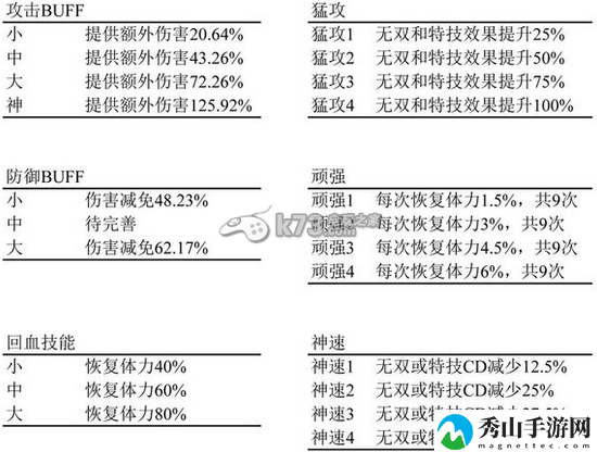 真三国无双爆发BUFF和连系加成效果总结：攻略分享使用技巧