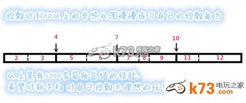 天天富翁控骰技巧分享：世界探险路线分享