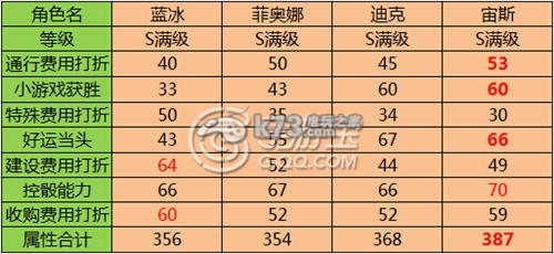 天天富翁S卡宙斯详解：稀有称号获取全推荐