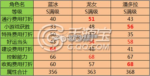 天天富翁S级卡龙女全面分析：游戏最强装备获取