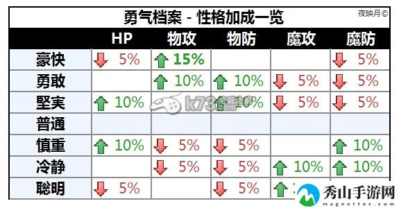 勇气档案D报告性格加成一览：社交互动与团队合作指南