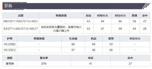 灰烬战线攻击机HS129B-2技能属性具体一览