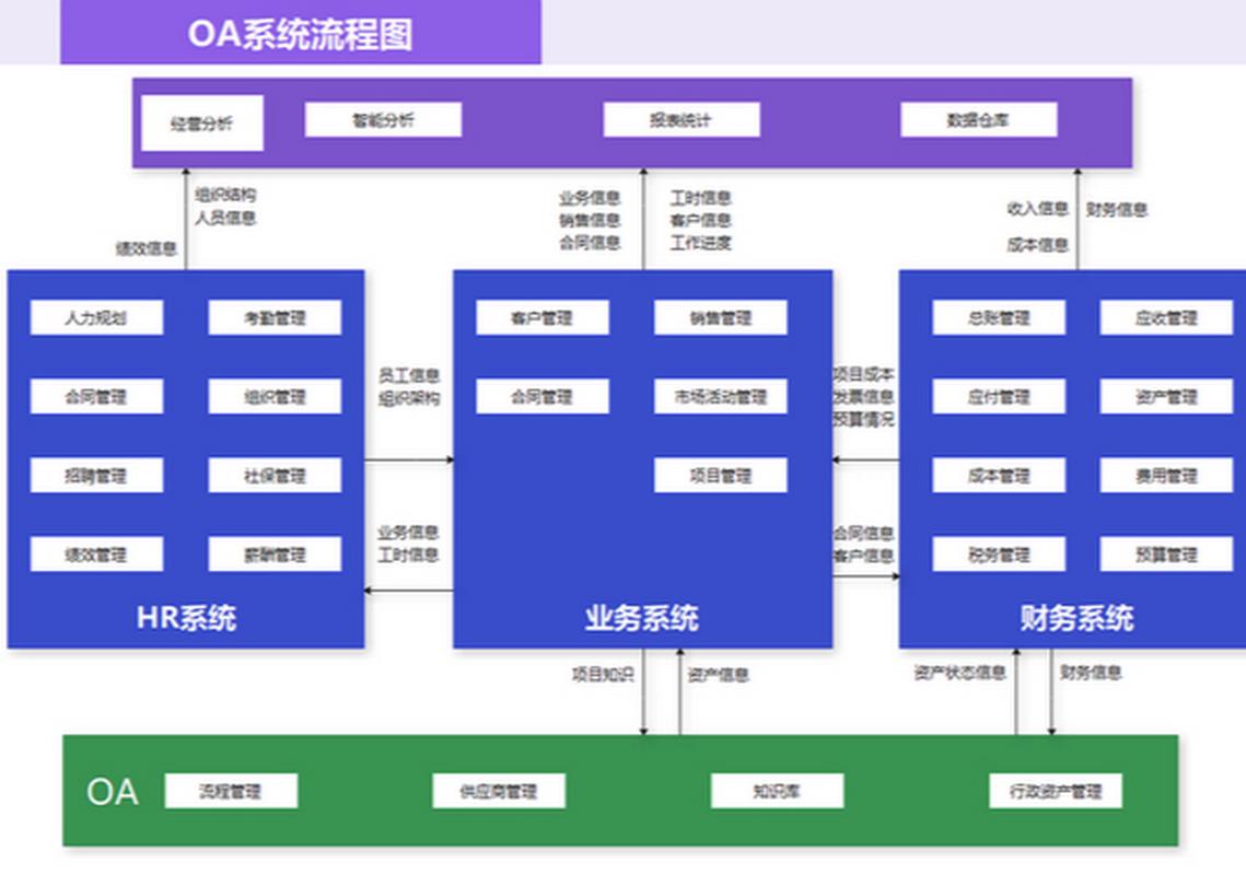 提升效率的关键：如何满足办公自动化OA需求