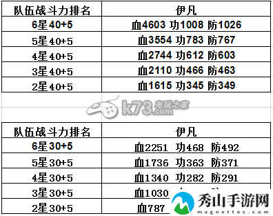 七骑士前期突破解析：解锁全部成就方法