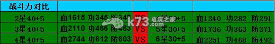 七骑士前期突破解析：解锁全部成就方法